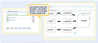 《客戶通 一站式智能客戶互動與營銷解決方案》