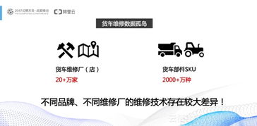 初創公司數據化運營 降低成本、賦能信息服務的關鍵路徑