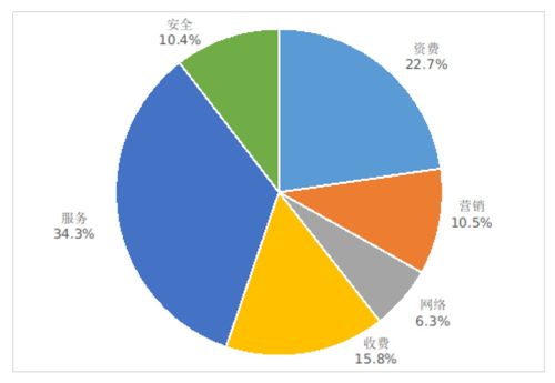 5G最新數據曝光 手機平均下載速率達131Mbps，網絡服務邁入新階段